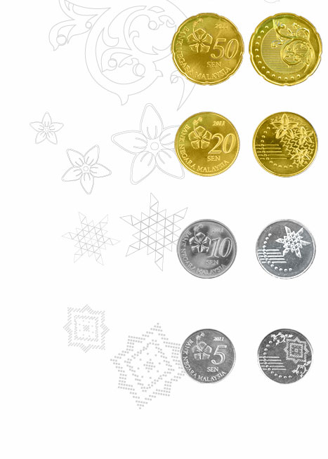Image of all the third series of Malaysia coins with the motif patterns