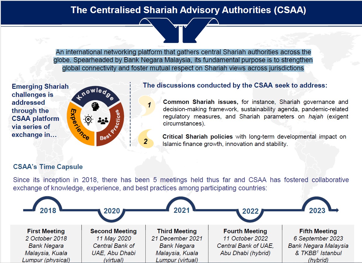 The Centralised Shariah Advisory Authorities (CSAA)