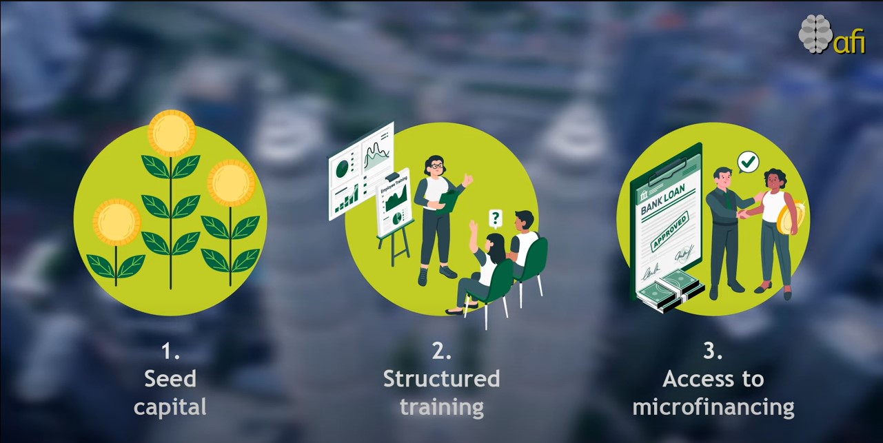 iTEKAD: Empowering Malaysian Entrepreneurs