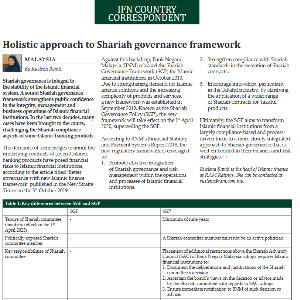 Holistic approach to Shariah governance framework