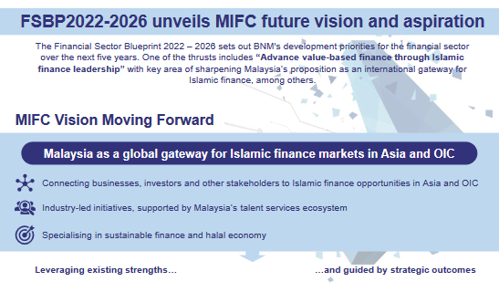 FSBP2022-2026 unveils MIFC future vision and aspiration