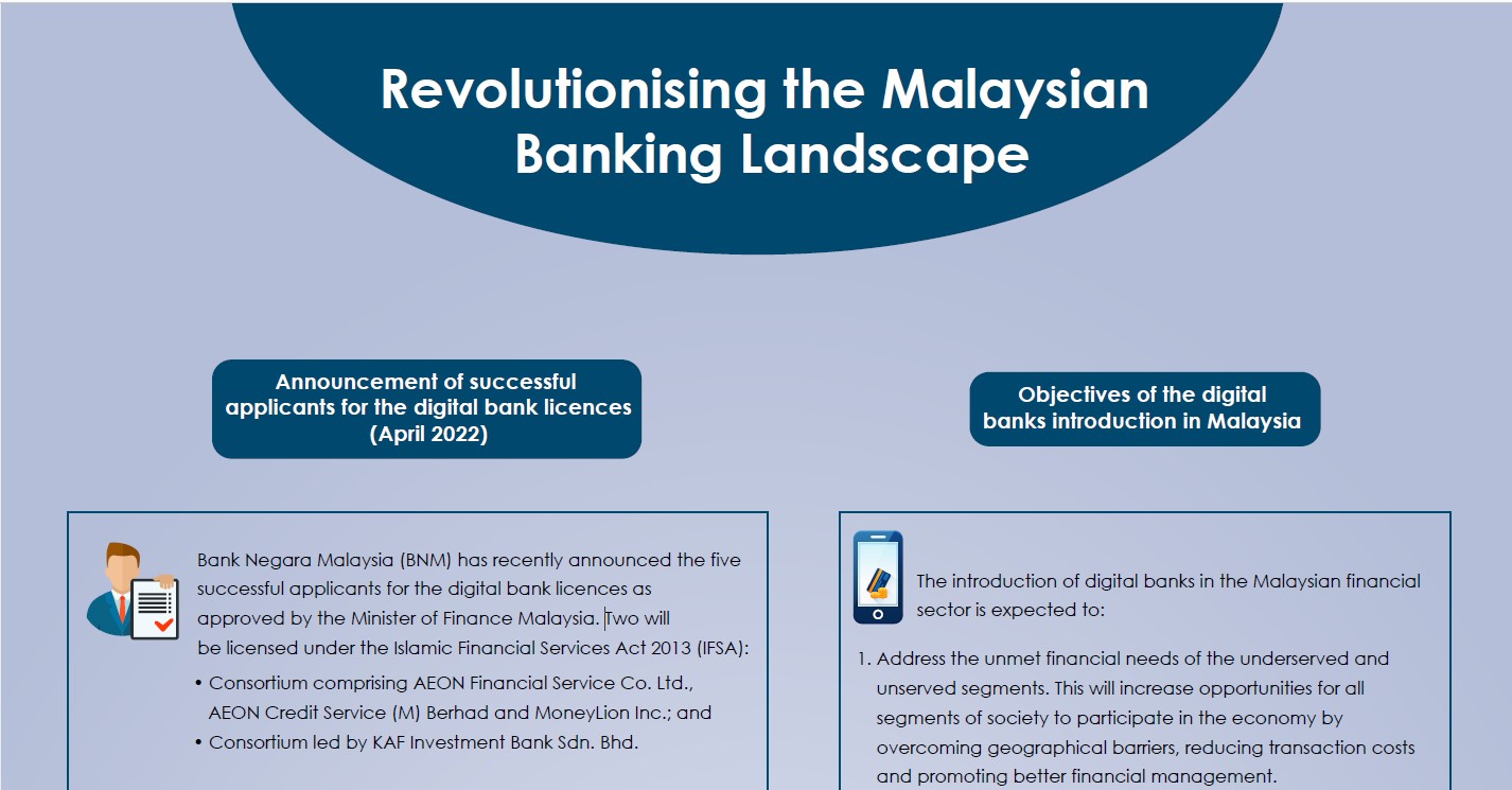 Revolutionising the Malaysian Banking Landscape