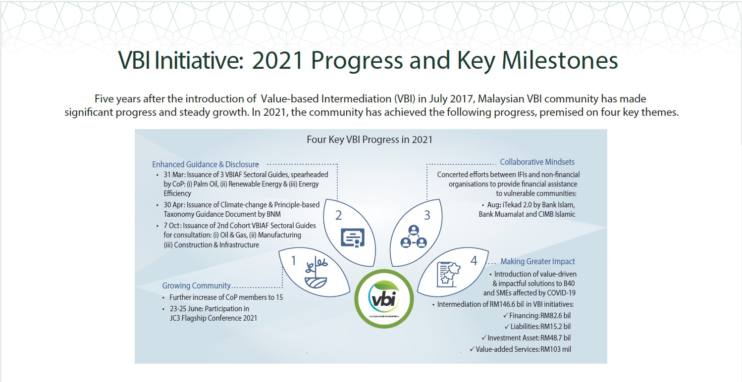 VBI Initiative: 2021 progress and key milestones